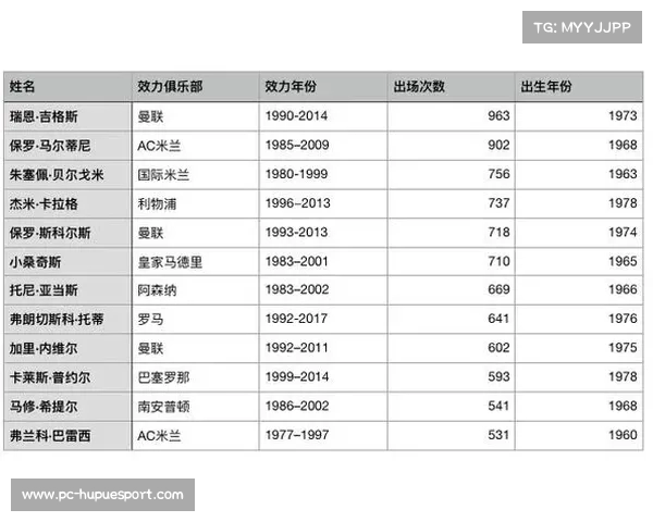 足球球员租借制度的现状与发展趋势分析及其对职业生涯的影响