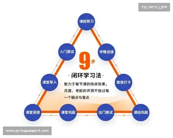 打造高效学习平台，全面提升个人能力的训练营课程体系